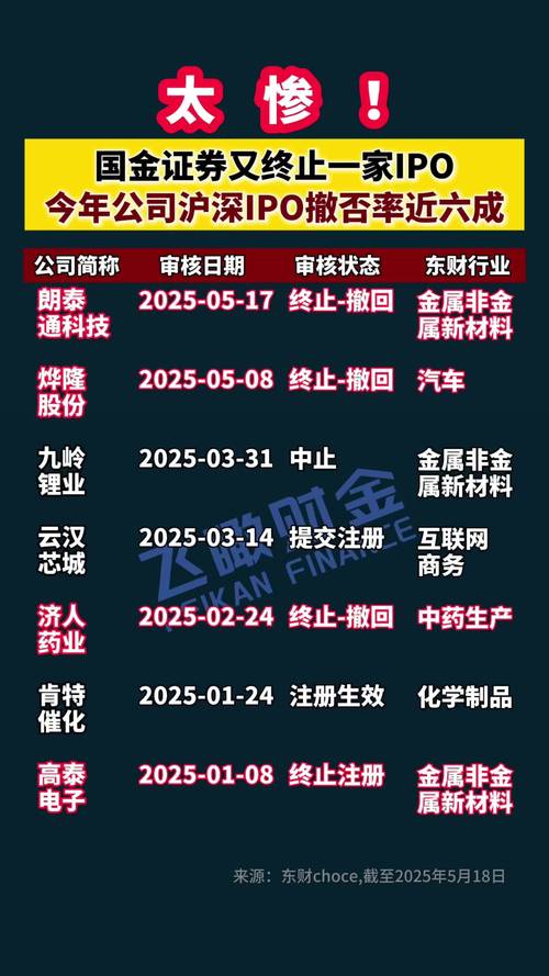 國金證券股票怎么樣，國金證券股票分析